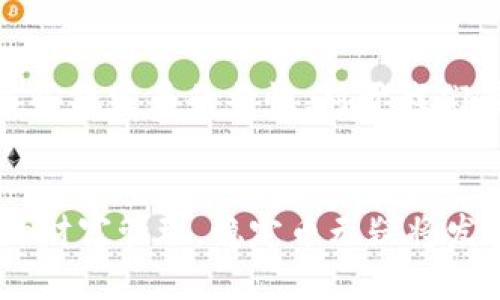 创新金融——区块链时代的十大稳定币全解析

区块链, 稳定币, 加密货币, 数字资产, 未来金融/guanjianci

引言
在数字化时代的浪潮中，区块链技术的崛起改变了我们对金融的认知。其中，稳定币作为加密货币中的一种新兴产物，逐渐吸引了越来越多的投资者和金融从业者的目光。与波动性较大的传统加密货币相比，稳定币通过与特定资产（如法定货币或贵金属）的挂钩，旨在提供更为稳定的价值。本文将为您全面解析当前区块链领域内的十大稳定币，帮助您更好地理解这一金融创新的背后逻辑。

什么是稳定币？
稳定币是与特定资产挂钩的数字货币，旨在减少价格波动，提供更为稳定的价值储存。它的作用类似于传统货币，但它依赖于区块链技术的去中心化特性，使交易过程更加透明与高效。稳定币通常分为三类：法币抵押型稳定币、数字资产抵押型稳定币和算法稳定币。其中，法币抵押型稳定币是当前市场上的主流类型，主要是因为它们的价值能够保持相对稳定，方便用户进行交易。

十大稳定币简介
为了便于大家了解，我们将依次介绍当前市场上最有影响力的十大稳定币。这些稳定币各具特点，有的依赖于法定货币的支持，有的则通过复杂的算法机制来调控供需关系。通过对您的需求进行深入分析，这些稳定币可以在进行交易、储值和资产保护方面提供多种灵活选择。

1. Tether (USDT)
作为市值最大的稳定币，Tether (USDT) 备受关注。该稳定币以1:1的比例与美元挂钩，用户可以用美元购买USDT，并通过区块链技术实现跨境转账。在去年，一些关于其储备金的争议让USDT备受质疑。然而，它依然是交易所上最常用的交易对，大量用户选择把资产存储在USDT中以抵御市场的波动。

2. USD Coin (USDC)
USD Coin (USDC) 是由Circle和Coinbase共同推出的稳定币。它同样与美元挂钩，并承诺保持完全的透明度。每发出一枚USDC，都会有等量的美元存入相应的银行账户。随着DeFi项目的兴起，USDC在去中心化金融的场景中也越来越受欢迎，尤其是在借贷和流动性提供中。

3. Binance USD (BUSD)
作为全球最大的加密货币交易所之一，Binance推出了其自身的稳定币——Binance USD (BUSD)。同样以1:1的比例与美元挂钩，BUSD的发行和流通严格遵循合规的法律法规。BUSD在Binance生态中的应用非常广泛，用户可以通过持有BUSD进行交易、手续费折扣等多种场景，非常便利。

4. DAI
DAI是由MakerDAO推出的一种算法稳定币，不同于法币抵押型稳定币，DAI的价值是通过超额抵押的方式进行维持的。用户可以将以太坊等数字资产存入智能合约中，从而生成DAI。DAI在去中心化金融生态中备受青睐，主要因为它的完全去中心化特性，为用户提供了更多自由和隐私保护。

5. TrueUSD (TUSD)
TrueUSD (TUSD) 是另一种法币支持的稳定币，它同样以1:1的比例与美元挂钩。TrueUSD 的独特之处在于其透明度，通过第三方审计机构验证其储备金，确保用户的信任。许多用户愿意选择TUSD作为资产接受和支付的工具，因为它提供了相对安全的环境。

6. Paxos Standard (PAX)
Paxos Standard (PAX) 是由Paxos Trust Company推出的稳定币。与其他稳定币一样，PAX以1:1的比例与美元挂钩，并通过定期审计来确保每一个PAX的背后都拥有相应金额的美元。PAX在美股市场中的应用逐渐深入，同时也为其生态系统内的产品提供了多种灵活的金融解决方案。

7. Neutrino USD (USDN)
Neutrino USD (USDN) 是一种新的算法稳定币，通过Neutrino Protocol实现去中心化的稳定性。该稳定币以波动性的机制来维持其价值，主要通过对市场供需的调节来实现。USDN在当前DeFi生态中日渐流行，吸引了越来越多用户的关注。

8. sUSD
sUSD是Synthetix网络中一种重要的稳定币。它是通过抵押SNX代币生成，旨在为用户提供一个去中心化的金融工具，以便在合成资产交易中保持价值稳定。sUSD允许用户在全球范围内自由地进行交易，是当前去中心化金融平台中的一颗明珠。

9. mStable USD (MUSD)
mStable USD (MUSD) 是一种衍生自多种稳定币的资产，主要通过整合不同的稳定币来获得更好的流动性和收益。mStable通过最优的交易路由机制，用户的资产配置，让用户能在最稳健的基础上实现最佳的收益。

10. Origin Dollar (OUSD)
Origin Dollar (OUSD) 是一种将稳定币与DeFi的收益相结合的创新产品。用户在将美元存入Origin合约时，可以获得相应的OUSD，同时该资产会自动在DeFi平台中为用户赚取利息。OUSD的设计意图是让用户在享受稳定价值的同时，也能获得一定的收益，极具吸引力。

总结
区块链世界正在快速变化，稳定币作为其中的重要组成部分，扮演着不可替代的角色。无论是对于投资者，还是日常用户，稳定币都提供了一种更为可靠的价值存储手段。因此，了解这些稳定币的特性，对于我们在数字金融时代里的投资决策是至关重要的。希望本文能为您提供一些启发，让您在日益复杂的加密世界中，保持清晰的眼光和判断力。

展望未来
随着技术的进步和市场需求的不断增长，稳定币的种类和功能可能会更为多样化。未来，我们也许会看到更多联结传统金融与区块链的创新模式。无论是企业的跨境支付，还是个人的财富管理，稳定币无疑将发挥越来越重要的作用。在这场金融革命中，勇于尝试和探索的您，或许会在其中发现不一样的财富机会。