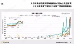 2023年度黄金区块链市场趋