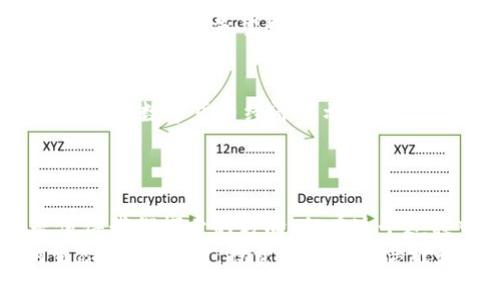  揭开比特币区块链骗局的神秘面纱：MCT 项目的真相与教训 / 

 guanjianci 比特币, 区块链, 骗局, MCT, 投资 /guanjianci 

引言：比特币与区块链的广阔天地
在如今不断进步的数字经济时代，比特币作为一种新兴的货币形式，伴随着区块链技术的崛起，在全球范围内掀起了波澜壮阔的革命。然而，随之而来的不仅是机遇，更是隐匿在数字资产背后的骗局。今天，我们将深入探讨被称为MCT的比特币区块链骗局，揭示其底层机制和投资者所需吸取的教训。在此过程中，我们不仅要了解MCT的背景，更要对广义的区块链投资保持警惕，以便帮助更多人摆脱可能的陷阱。

MCT项目的起源与发展
MCT，简而言之，是一个声称卓越的区块链项目，试图借助比特币的名义吸引投资者。早在项目声称启动之时，MCT就以“创造一个透明、去中心化的金融平台”为口号，吸引了大量对区块链技术充满期待的投资者。它以极具诱惑力的盈利承诺，如高达100%的年收益率，迅速获得了大批关注。
然而，正是这个项目的极高回报承诺，往往让人们忽视了其背后的潜在风险。相较于传统投资市场的稳健回报，这种似乎不切实际的承诺，引发了越来越多投资者的好奇与关注。在互联网的传播加持下，MCT不仅迅速蔓延，而且形成了特定的社群文化，吸引了数以千计的人涉足。

MCT骗局的运作机制
为了理解MCT是如何进行运作的，我们必须一探其商业模式。MCT项目的核心机制显然是建立在“庞氏骗局”之上，利用新投资者的资金来支付早期投资者的回报。这一模式的危险在于，一旦流入的新资金断裂，整个网络就会崩溃。
这种模式先是通过虚假宣传吸引大批投资者，宣传其产品的独特性与革命性，不断制造出项目进展的假象。许多投资者被诱导投资，可能并没有真正了解其背后的运作机制。随着时间的推移，项目方利用初期入场者的热情以及客户对收益的渴望，进行持续的资金吸纳。但一旦人们意识到这种模式的不合理，投资者便开始提前撤资，最终导致整个骗局的崩溃。

如何识别区块链项目的风险
面对数字货币和区块链项目不断增多的情况，投资者需要具备基本的识别能力，以杜绝潜在的诈骗可能。以下是一些有效的层面，帮助投资者判断项目的真实与风险。

h41. 透明性/h4
一个值得信赖的区块链项目，会保持高度的透明性，包括团队成员的信息、Token的发行量、项目目标及预算等。反之，当一个项目避而不谈这些细节时，投资者则应提高警惕。

h42. 白皮书的审查/h4
白皮书作为展示项目技术与发展蓝图的重要文件，其质量与内容直接影响项目的可信度。中规中矩且有深度的白皮书会提供完整的技术细节、市场分析与财务预测。若其内容模糊、复制现成资料或者没有任何实际的技术支持，则极有可能是一个骗局。

h43. 社区和口碑/h4
活跃且健康的社区氛围往往能够反映一个项目的真实情况。在社交媒体、论坛等渠道，投资者应密切关注大众对该项目的评价。一个项目若仅借助市场炒作而无实际技术支持，最终只能被淹没在民众的失望中。

MCT骗局的后果与教训
当MCT项目崩溃时，许多投资者迅速失去了所投入的资金，整个投资社群也因此受到巨大冲击。这不仅仅是金钱的损失，更是信任的破灭。很多人因此对区块链产生了一种无尽的怀疑，甚至对整个数字货币经济表示不信任。
这种错失与痛苦的经验让我们明白，在投资的道路上，警惕心是必不可少的。每一步投资的决策都应经过深思熟虑，不能被眼前的利益蒙蔽了双眼。

总结：理性投资的重要性
在结束本文之前，我们不妨反思一下理性投资的重要性。在这个信息如潮水般涌来的时代，冷静与理智显得尤为珍贵。比特币和区块链技术本身并不是坏事，它们所带来的便捷和效率都是值得我们探索的方向。但在这个过程中，投资者所需承担的风险也在与日俱增。
因此，了解项目背后的逻辑，保持对市场的敏锐观察，是我们避开投资陷阱的有效途径。在未来，我们可以希望更多的区块链项目能够遵循合规与透明的发展路线，构建一个健康、可持续的生态环境。同时，投资者的理性思维和识别力也将是推动这个行业不断向前发展的重要力量。