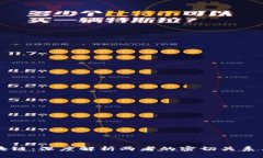 币圈与区块链：深度解析