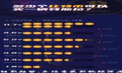 区块链新趋势：王福重最