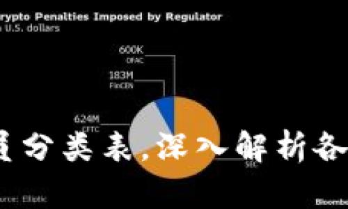 2023年最新区块链会员分类表，深入解析各种会员权益与应用趋势