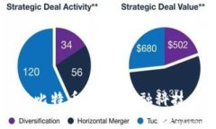 中国区块链与比特币：未