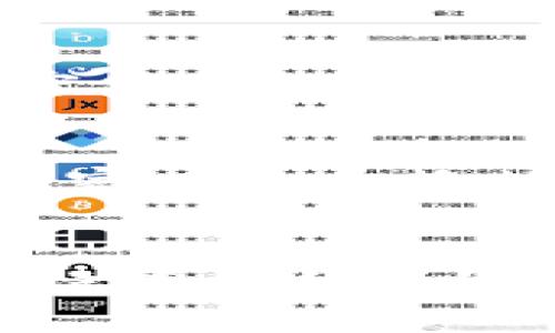   天朝加密货币的疆域：探索全球加密市场的国家与趋势 / 

 guanjianci 加密货币, 天朝, 国家, 数字货币, 区块链 /guanjianci 

引言：加密货币的崛起与全球化
近年来，加密货币如同潮水般涌现，改变了我们对传统金融的认知。其背后的区块链技术，不仅推动了数字经济的发展，也深刻影响了国家间的货币政策、金融安全以及国际贸易。在这个背景下，“天朝加密货币”引发了全球的关注。天朝是否会在全球的加密市场中占据一席之地？又有哪些国家在加密货币领域表现突出？本文将深入探讨这些问题，为您解读全球加密货币的重要国家及其趋势。

第一部分：加密货币的基本概念
为了解加密货币的全球格局，首先需要明白加密货币的基本概念。加密货币是一种基于区块链技术的数字资产，它利用密码学确保交易的安全性及隐私性。比特币是第一个也是最著名的加密货币，自2009年推出以来，吸引了全球投资者的眼球。除了比特币，市面上还有成千上万种不同的加密货币。例如，以太坊、瑞波币和莱特币等，它们各自具有独特的应用场景与技术优势。

第二部分：天朝的加密货币政策
作为全球第二大经济体，天朝在加密货币领域的态度备受关注。政府一方面在推动区块链技术的发展，另一方面则对加密货币实施了较为严格的管控。根据相关政策，天朝禁止了ICO（首次代币发行）和大多数加密货币交易，以维护金融市场的稳定。这种矛盾的政策使得天朝的加密货币发展充满了挑战与机遇。

第三部分：全球表现突出的加密货币国家
在全球加密货币市场中，有一些国家因其友好的政策、技术创新和市场需求而脱颖而出。

h43.1 美国/h4
美国可以说是全球加密货币发展的先锋。许多知名加密货币交易所如Coinbase、Binance US均在美国注册。此国不仅拥有人才丰富的技术生态，还有广泛的投资市场。此外，美国还通过监管机构如证券交易委员会（SEC）为加密货币制定了相对清晰的监管框架。这些因素共同推动了美国成为全球最大的加密货币市场之一。

h43.2 日本/h4
日本是第一个承认比特币为合法支付手段的国家。这一政策的实施，使得日本迅速成为加密货币投资和交易的热土。无论是技术发展还是市场接受度，日本都在全球加密货币行业中起到了引领作用。不同于天朝的限制，日本政府积极推进区块链技术的研究与应用，寻求与传统金融系统的融合。

h43.3 瑞士/h4
瑞士被誉为“加密货币的圣地”。该国的区域性金融中心 扎尔茨堡（Zug）更被称为“加密谷”。当地政府对区块链企业实施了友好的政策，吸引了大量优秀的区块链项目落户瑞士。无论是税收政策还是金融监管，瑞士都为加密货币市场的投资者提供了良好的环境，使得它在全球范围内具有较强的竞争力。

h43.4 新加坡/h4
新加坡的金融管理局（MAS）在全球范围内被视为对加密货币监管最为宽松的方之一。新加坡政府支持金融科技创新，并设立了相应的法律框架来保护投资者的利益。这使得新加坡成为许多初创加密货币项目的热土，吸引了大量风险投资和人才。

h43.5 澳大利亚/h4
澳大利亚在加密货币合规方面也走在了前列。当地政府成立了国家区块链战略，旨在为区块链技术的持续发展提供支持。随着更多企业开始接受加密货币作为一种支付方式，澳大利亚逐渐成为加密投资者们的新乐土。

第四部分：加密货币的发展趋势
在全球范围内，随着技术的不断进步和市场的成熟，加密货币的发展趋势也日益明显。

h44.1 监管政策的完善/h4
随着加密货币市场规模的不断扩大，各国政府逐渐意识到对此进行监管的重要性。未来，监管会更加严格，同时也会逐渐规范化。这不仅有利于保护投资者的利益，也有助于推动整个市场的健康发展。

h44.2 更加多样化的应用场景/h4
除了金融领域，加密货币的应用正逐渐扩展到其他行业，如艺术、游戏和社交媒体等。例如，非同质化代币（NFT）在艺术品市场中的崛起，让数字艺术得到了进一步的认可。这样的应用扩展给加密货币市场带来了新的活力。

h44.3 技术的持续创新/h4
区块链技术本身仍在不断发展，诸如Layer 2解决方案、跨链技术等层出不穷。这些创新将使得加密货币更加普及，同时提升其交易的效率与安全性。诸如智能合约的实现，也将大大丰富加密货币的应用场景。

结论：未来加密货币的无限可能
总体来看，天朝的加密货币尽管面临诸多挑战，但全球范围内的加密货币发展趋势却不可阻挡。随着技术的进步及监管政策的完善，将出现更加多样化的加密货币产品与投资机会。每一个国家在这一轮数字化浪潮中，都在寻找属于自己的机会。在这个瞬息万变的市场环境中，那些勇于创新、灵活应对的国家和企业将更可能成为领跑者。

后记
在对加密货币进行深度探索的过程中，不仅让我们看到了数字资产的无限可能性，也让我们想到了未来金融世界的变革。随着全球各国在这一领域的探索和试验，未来又会有怎样的惊喜等待着我们呢？让我们拭目以待。