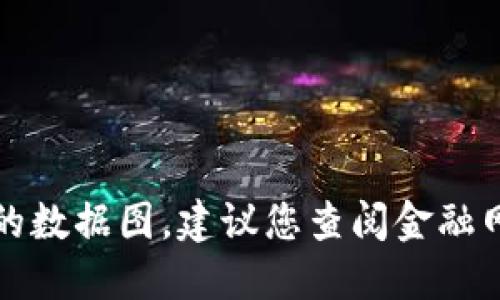 抱歉，我无法提供实时的股价或特定的数据图。建议您查阅金融网站或股票交易平台以获得最新信息。