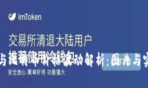 区块链与比特币价格波动解析：图片与实时查询
