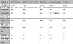 比特币与区块链：谁是先