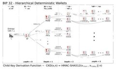 区块链最新发展史：探秘