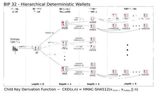 区块链最新发展史：探秘未来经济的革新之路

区块链, 加密货币, NFT, 去中心化, 智能合约/guanjianci

引言
在最近几年中，区块链技术以其独特的去中心化特性和广泛的应用前景，正在悄然改变着各行各业的面貌。从金融、物流到医疗和艺术，区块链的身影无处不在。如今，我们不仅看到其在加密货币领域的快速发展，还观察到其在非同质化代币（NFT）和智能合约等新兴领域的蓬勃兴起。本文旨在深入探讨区块链的最新发展史，以及它如何塑造未来的数字经济。

第一阶段：诞生与基础设施的建设（2008-2015年）
区块链技术的源头可以追溯到2008年，那个时候，一名化名为中本聪的匿名程序员发布了比特币白皮书，提出了去中心化的数字货币概念。2009年，比特币网络正式启动，意味着区块链技术的诞生。初期的区块链主要是为了解决现有金融体系中的诸多弊端，比如对中央机构的信任问题。
作为区块链的核心产品，比特币在接下来的几年中逐步获得了关注和用户。2013年，以太坊的出现标志着区块链技术进入了新的阶段。以太坊不仅是一个数字货币，它还是一个智能合约平台，允许开发者在其上构建去中心化应用。此外，许多初创公司开始利用区块链进行融资，通过发行代币筹集资金，这也为ICO（首次代币发行）热潮铺平了道路。

第二阶段：市场的狂热与监管的加强（2016-2018年）
进入2016年，区块链技术得到了更广泛的关注，尤其是在金融行业。越来越多的金融机构开始投资区块链相关的项目，以期借助这一新技术提升效率和降低成本。在这个过程中，许多企业纷纷推出自己的区块链解决方案，市场逐渐被激活。
然而，2017年是区块链发展史上的关键节点。比特币价格飙升至近2万美元，引发了一场全球性的加密货币热潮。ICO成为了炙手可热的融资方式，但随之而来的监管问题也逐渐显露。上市公司、初创企业的ICO无序涌现，让投资者面临高风险，同时也让监管机构感到压力。为了保护投资者权益，各国开始加强对加密货币市场的监管，一些国家甚至禁止ICO活动。此时，区块链的深圳亦呈现出两极分化的态势，有些项目迅速崛起，另一些则因为缺乏实际应用而纷纷倒闭。

第三阶段：技术稳扎稳打与应用场景扩展（2019-2021年）
2019年及以后的发展，标志着区块链技术向成熟的方向迈进。许多项目开始从炒作转向技术实用，开始关注如何在真实场景中应用区块链。根据数据显示，越来越多的企业选择与区块链公司合作，将其技术应用于供应链、身份认证、电子票据等领域，区块链开始真正发挥其价值。
特别是在新冠疫情大流行期间，区块链技术又一次展现出强大的潜力。各国政府和机构开始探索基于区块链的疫苗追踪系统，以确保疫苗的透明性和安全性。此外，非同质化代币（NFT）的崛起让艺术和娱乐行业的数字资产被重新定义，许多艺术作品和音乐以NFT的形式在区块链上销售。这一趋势不仅吸引了艺术家的关注，还引发了传统艺术市场的讨论。

第四阶段：全球化与跨界合作（2022年至今）
进入2022年，区块链的应用场景依然在不断扩大。越来越多的国家开始将区块链技术与政府的数字化转型结合，如数字资产的合法化、电子投票系统等。同时，国际间也开始关注区块链技术的标准化，试图建立共同的规则和标准，以便于全球范围内的互联互通。
近年来，跨界合作成为区块链发展的新趋势。金融机构、科技公司、高校和政府纷纷联手，共同探讨区块链技术的应用。这样的合作不仅推动了技术的进步，也加速了区块链在各个行业的推广。这一阶段，区块链技术的发展逐渐成为了全球经济重塑的重要一环。

展望未来：区块链的挑战与机遇
尽管区块链技术已取得了长足发展，但依然面临诸多挑战。首先，技术的可扩展性和性能问题依然存在，尤其是在面对百万级用户时，如何保持高效的数据处理能力是一个亟待解决的问题。其次，相关法律法规尚不完善，国际间对于加密资产的认定仍然存在很多分歧，给行业的健康发展带来了挑战。最后，用户教育同样重要，长期以来，区块链技术的复杂性让部分用户望而却步，如何让更多的人了解并使用这项技术成为了推广的重点。
然而，挑战与机遇并存。当前，全世界都在逐渐认识到区块链技术的潜力以及它在数字经济中的重要地位。从金融、物流到医疗、文化，未来区块链将会在更多领域落地生根，为我们的生活带来更多的便利与创新。我们能够想象，随着技术的不断进步，人们会逐渐接受去中心化的经济模式，未来的数字社会将会是一个更加开放和包容的环境。

结语
区块链作为一项伟大的技术革新，已经在这十几年中留下了深刻的印记。从一个小众概念到如今举世瞩目的浪潮，它的旅程充满了挑战和机遇。在未来的发展中，我们值得期待这一技术将如何继续改变我们的经济模式、商业流水与社会结构。希望通过本文的探讨，能够提供一个关于区块链发展的全景式视野，鼓励更多人加入到这场数字经济的革命中去。