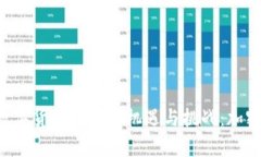 苹果（Apple）在数字货币时