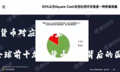 前十加密货币对应的国家