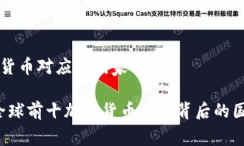 前十加密货币对应的国家分析

2023年全球前十加密货币及其背后的国家影响力