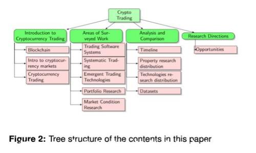
探索TFX币及其区块链技术的未来发展