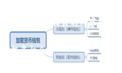 在这里，我将为您设计一