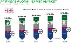 :   揭秘区块链机器人炒币