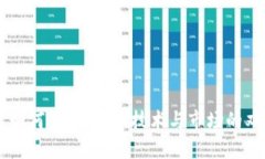 区块链如何驱逐劣币：技