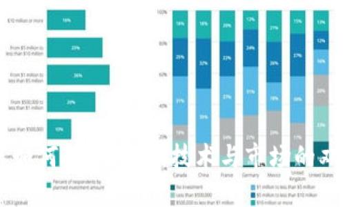 区块链如何驱逐劣币：技术与市场的双重角力