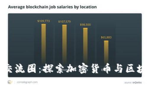 火币网区块链交流圈：探索加密货币与区块链技术的未来