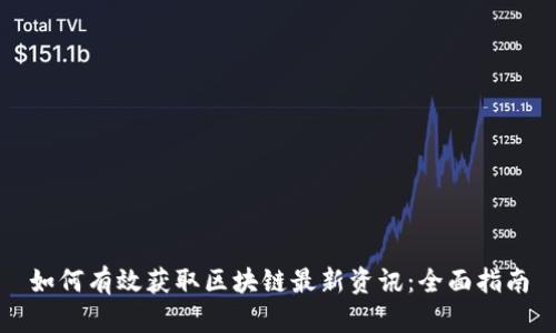 如何有效获取区块链最新资讯：全面指南