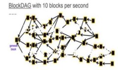 区域无币区块链：未来数字经济的新机遇区域无