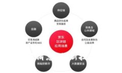 欧科云链区块链最新消息