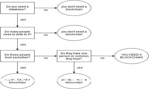 维卡币与Onecoin的区块链：投资者该如何选择？