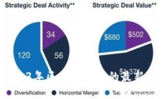 区块链视点：2023年区块链