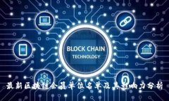 最新区块链会员单位名单