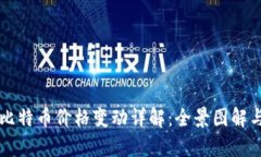 区块链与比特币价格变动