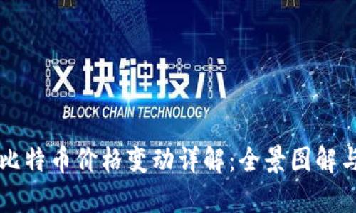 区块链与比特币价格变动详解：全景图解与趋势分析