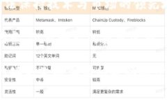 biao ti唯链区块链最新动态