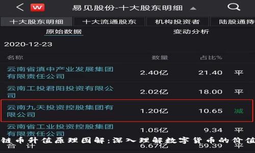区块链币升值原理图解：深入理解数字货币的价值机制