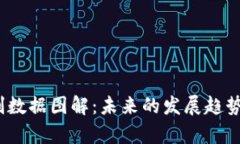 :区块链最新预判数据图解