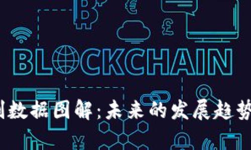 :区块链最新预判数据图解：未来的发展趋势与市场动向分析