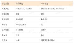 火币网全球站：探索区块