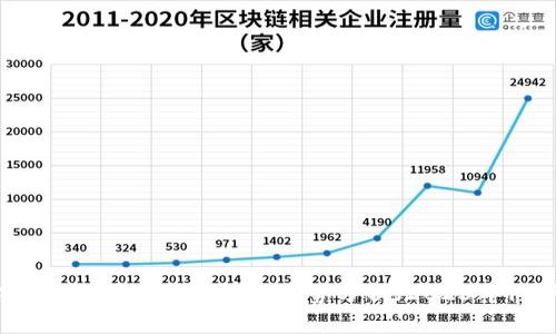  中福区块链最新消息与趋势分析（2023年10月）