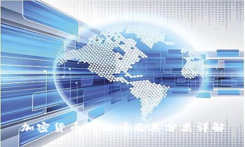 加密货币的称呼及其分类详解