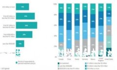 2023年最热门的区块链炒币