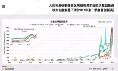 : 虚拟币与区块链投资：2023年如何赚取收益？