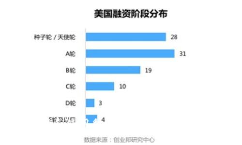  如何选择和使用翻译加密货币钱包：完全指南