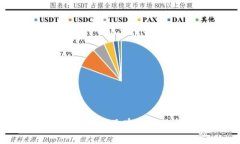 国内加密货币钱包品牌大
