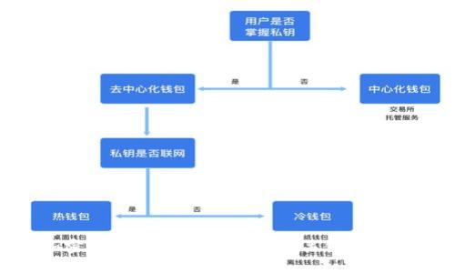 创建加密货币钱包需要了解的关键条件与步骤