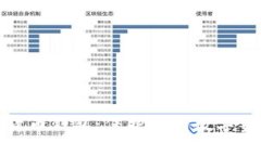 最安全的加密货币钱包：