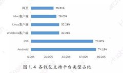 雷达币（Radarcoin）区块链